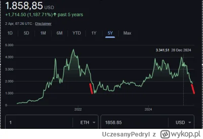 UczesanyPedryl - Tak bedzie.

#kryptowaluty #bitcoin #ethereum