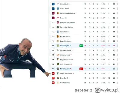 trebeter - #mecz #legia xd