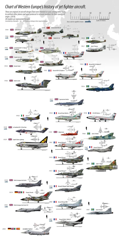 Corvus_Frugilagus - Samoloty myśliwskie odrzutowe produkowane i używane przez Zachodn...