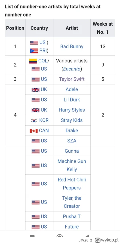 Jrv20 - Ludzie na wykopie zesrali się rano o czarnoskórych w trailerze. Nie mogę się ...