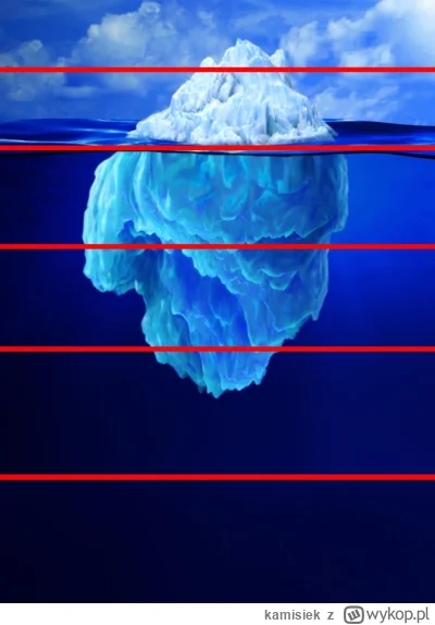 kamisiek - Fame mma iceberg
co i gdzie byście umieścii?
Beatris poziom drugi?
#famemm...
