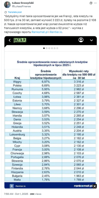 BrakWolnegoLoginu - No ale jak to kredyt w Polsce drogi? Ile by taki roszczeniowiec c...