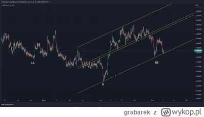 grabarek - Dzień zacznijmy od śmiesznych kresek na USDPLN. Long ze stopem 4,36. Targe...