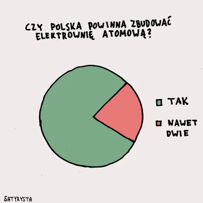 satyrystasatyrykartysta - Krótka ankieta odnośnie atomu w Polsce 📊 ⚛️

Mój tag: #sat...