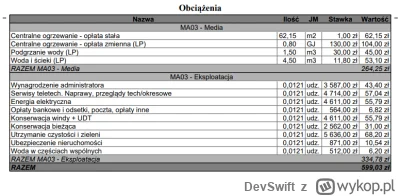 DevSwift - #mieszkaniedeweloperskie #mieszkanie #pytanie #wroclaw

Dostałem od zarząd...