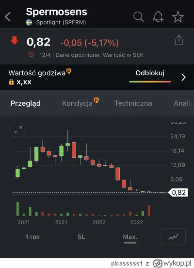 picasssss1 - Myślicie ze odbije? Wlazłem po same kulle #gielda