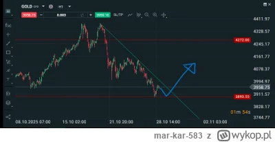mar-kar-583 - #gielda #gold puchatek skupuje, ludzie kupują, internety straszą spadka...