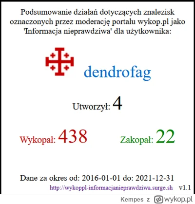 Kempes - @dendrofag zakopał jako INFORMACJA NIEPRAWDZIWA ( ͡º ͜ʖ͡º)