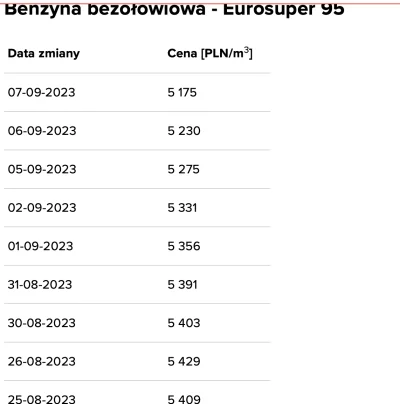 Kupamilosci - Jest tu jakiś geniusz który wyjaśni jak to możliwe że pomimo rosnącej c...