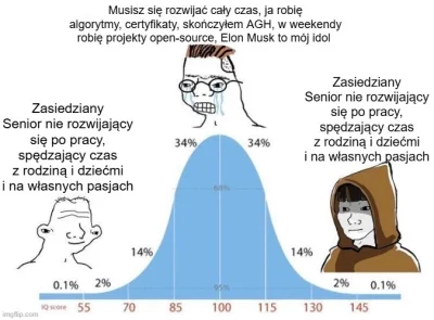 Ksiega_dusz - #pracait #programowanie #programista15k #programista25k #java #korposwi...