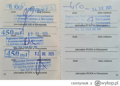 ramtyniuk - 91 830 - 450 - 450 = 90 930
Data donacji - 14.08.2025, 12.06.2025
Rodzaj ...