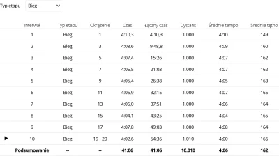 dietyloamoniowy - 99 919,94 - 23,09 = 99 896,85

W tym: rozruch 30 minut, progowy 10 ...