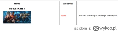 jacidom - @Silklash: A co w wypadku gierek "Woke", które osiągają gigantyczne sukcesy...