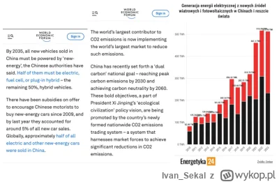 Ivan_Sekal - #polityka #energetyka #chiny
A wszyscy mówili, że te chinczyki takie mąd...