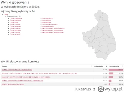 lukas12x - Podlaskie overall