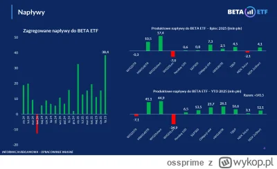 ossprime - Polscy inwestorzy to nie są normalni ludzie. WIG20TR na koniec lipca 2025:...