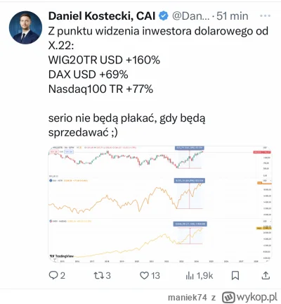 maniek74 - @kot__morderca WIG-unia dolarowy rucha NASDAQ i DAX-a, zwykły w PLN tez je...