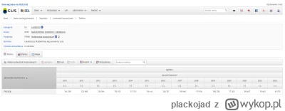 plackojad - >i nie są brane one w tej statystyce w ogóle pod uwagę, do tego to margin...