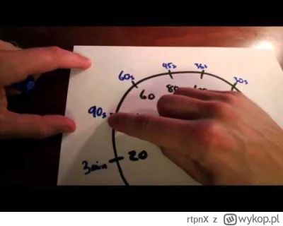 rtpnX - @fenbekus: https://www.youtube.com/watch?v=ZoXWFdHImxw