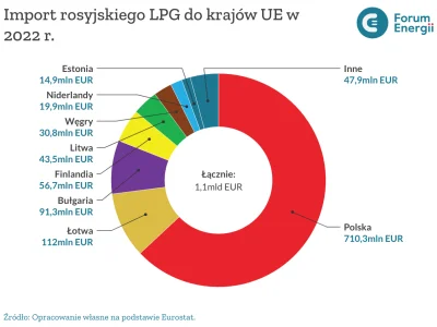 01100011011010000110000101101101 - @ewery: To teraz sobie zobacz kto importuje rosyjs...