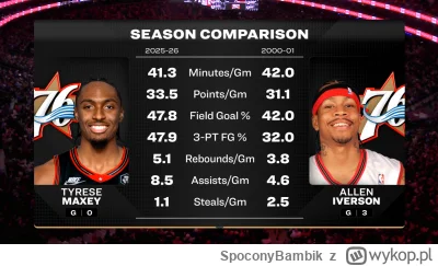 SpoconyBambik - Kiedyś to była koszykówka, dzisiaj już nie ma koszykówki. Numer 7 ran...