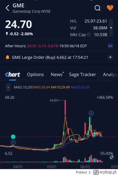 Polasz - Lista obecności premarket 
#gme