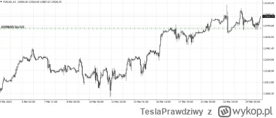 TeslaPrawdziwy - @bruhhhhhhhh: Za bąbelki duży plus. Ja też byłem jednym z kupujących...