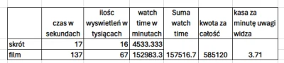 SSKW - @Hieronim_Berelek: dokonałem kalkulacji (tak wiem super tabelka) ale jak to ni...