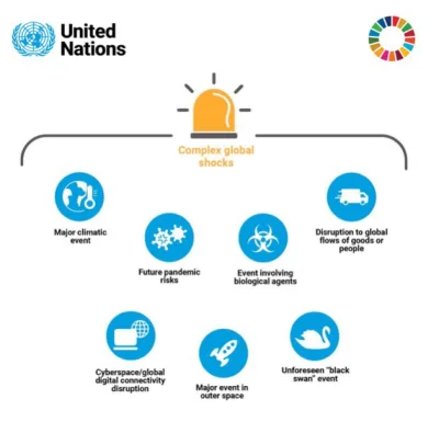 dr_gorasul - ONZ w drodze do "zrównoważonego" świata przewiduje szoki światowe:
- kry...