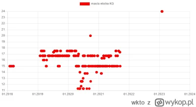 wkto - #listazakupow 2023

#biedronka
30.01-1.02:
→ #kiwi opak. 1kg / 6
→ #pomarancza...