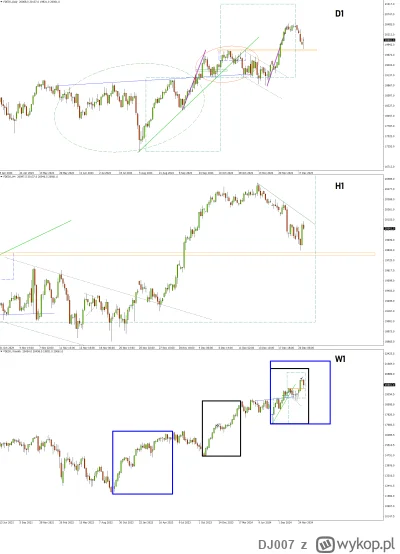 DJ007 - DAX Futures – Byki przegrywają Mikołajowy prezent

Rozwinięcie ruchu spadkowe...
