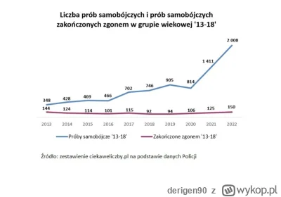 derigen90 - @LittleOpa: Ps. Robią to bardzo "nieumiejętnie".
4 razy więcej przypadków...