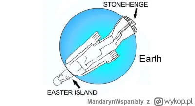 MandarynWspanialy