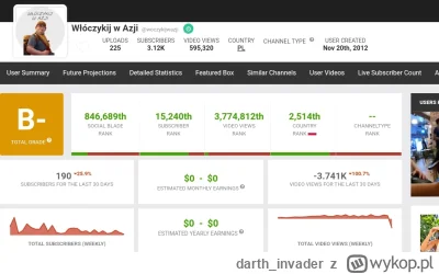 darth_invader - "WÓCZYKIJ" idzie na -100000 ? Kanał Filipa też chyba jest w zasadzie ...