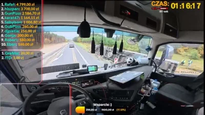 SynuZMagazynu - jakiś chuop położył zestaw #tir 
https://www.youtube.com/watch?v=Pg7t...