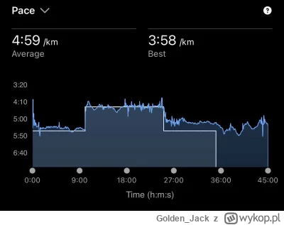 Golden_Jack - 7 224,34 - 9,00 = 7 215,34

Wieczorny bieg: 10 min @ 5:35 min/km + 15 m...