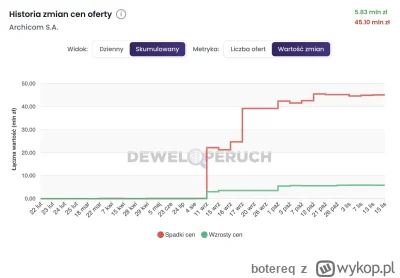 botereq - Psst… rośnie czy spada?

Teraz możesz to łatwo sprawdzić na naszym portalu!...