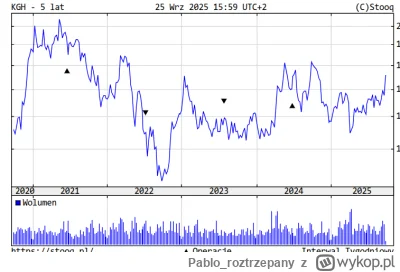 Pablo_roztrzepany - Ja tam nie widze żadnej paniki na rynku.
