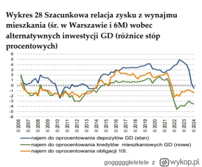 goggggglelelele - Ale to p--------e (⌐ ͡■ ͜ʖ ͡■) #nieruchomosci