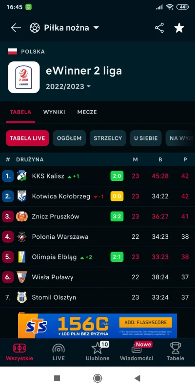 yourgrandma - Jak jutro nie wygramy z Lechem 2 to mamy p--------e xD #poloniawarszawa