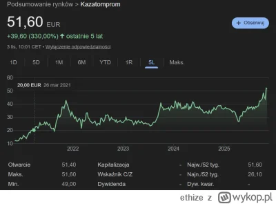 ethize - @Derpinardus: jest potencjał na dalsze wzrosty?