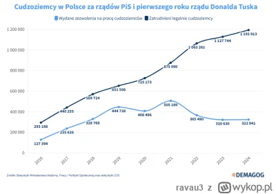ravau3 - @Utnapisztim2023: ile?