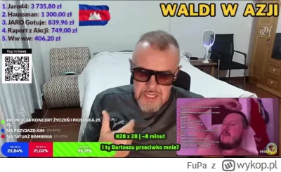 FuPa - #raportzpanstwasrodka Remis w walce o tytuł idioty