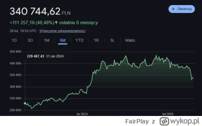 FairPlay - KRUWA ALE SPADŁO #gielda #bitcoin #kryptowaluty