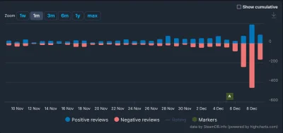 lewymaro - W siedzibie Paradoxu:
"Ej mam pomysł, zróbmy darmowy weekend na Steamie że...