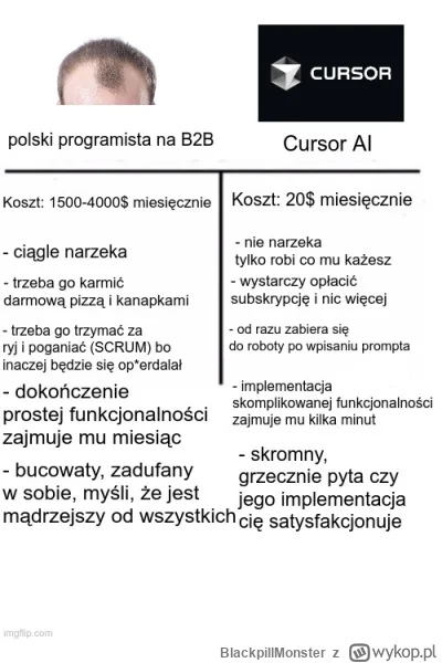 BlackpillMonster - #programista15k #programowanie #pracait #korposwiat