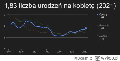 MBosim - @MateuszLakomy: nie bardzo rozumiem co masz na myśli przez "rodzenie się dzi...