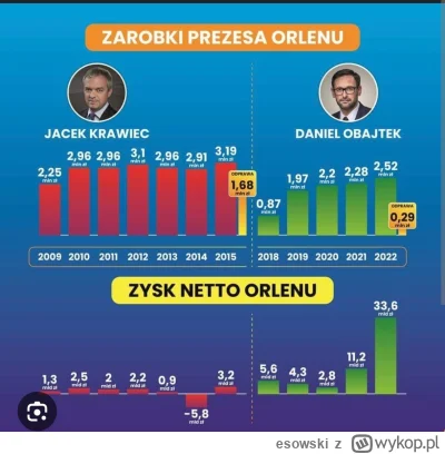 esowski - @tussipect: zabawne, ale ty nie masz pamięci... Nie ma co się dziwić...

Po...