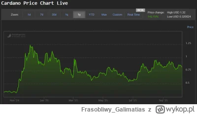 Frasobliwy_Galimatias - W Listopadzie 2024 #ada z sukcesem została przekształcona w S...