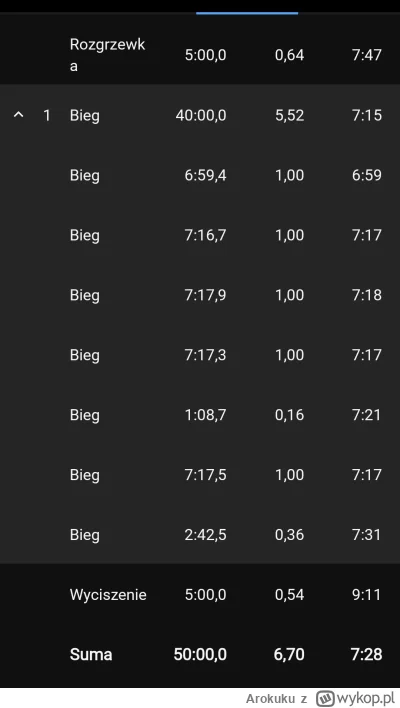 Arokuku - 156 873,44 - 6,70 = 156 866,74

Tydzień 7/11
Dziś wolniej ale dalej. Musia...
